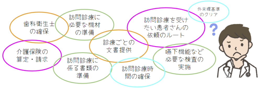 か強診とは｜かかりつけ歯科医とは？｜診療報酬や施設基準について | 株式会社MeisterSolutionCompany